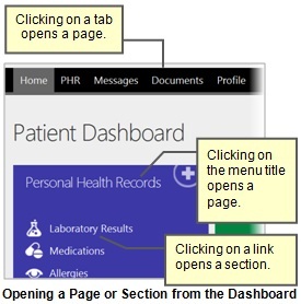 Screenshot of the Patient Dashboard tabs and Personal Health Records menu options