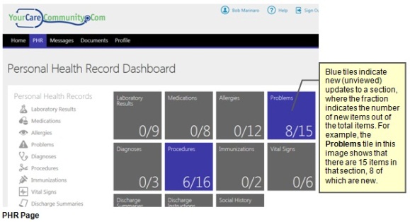 Screenshot of the Personal Health Record Dashboard