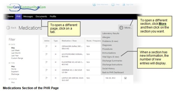 Screenshot of the Medications page under the P H R menu tab