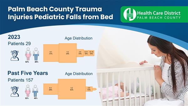 Pediatric Falls from Bed Image