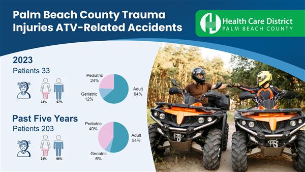 ATV Injury Image