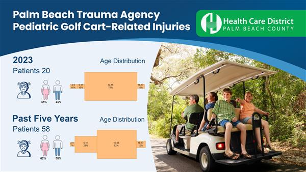 Golf Cart Injury Image